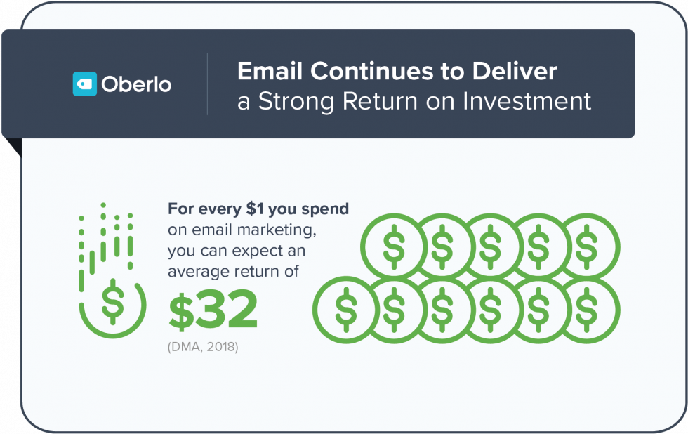 roi email