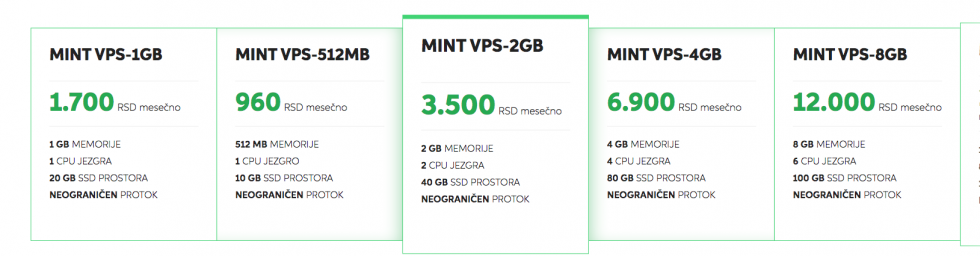 mint hosting vps serveri paketi