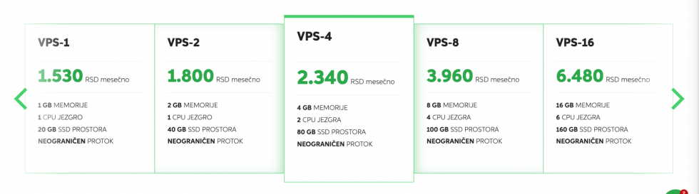 VPS mint hosting ponuda